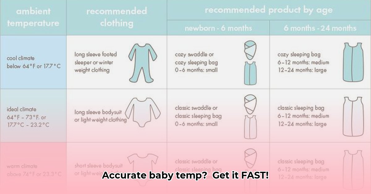 baby-temperature-guide